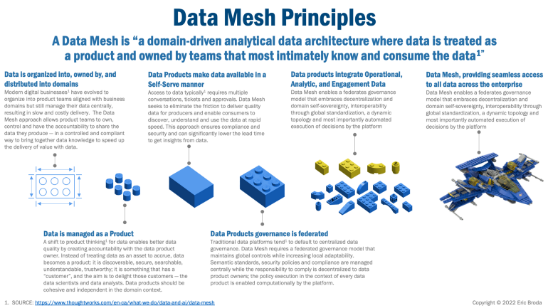 Data Mesh Priciples.png